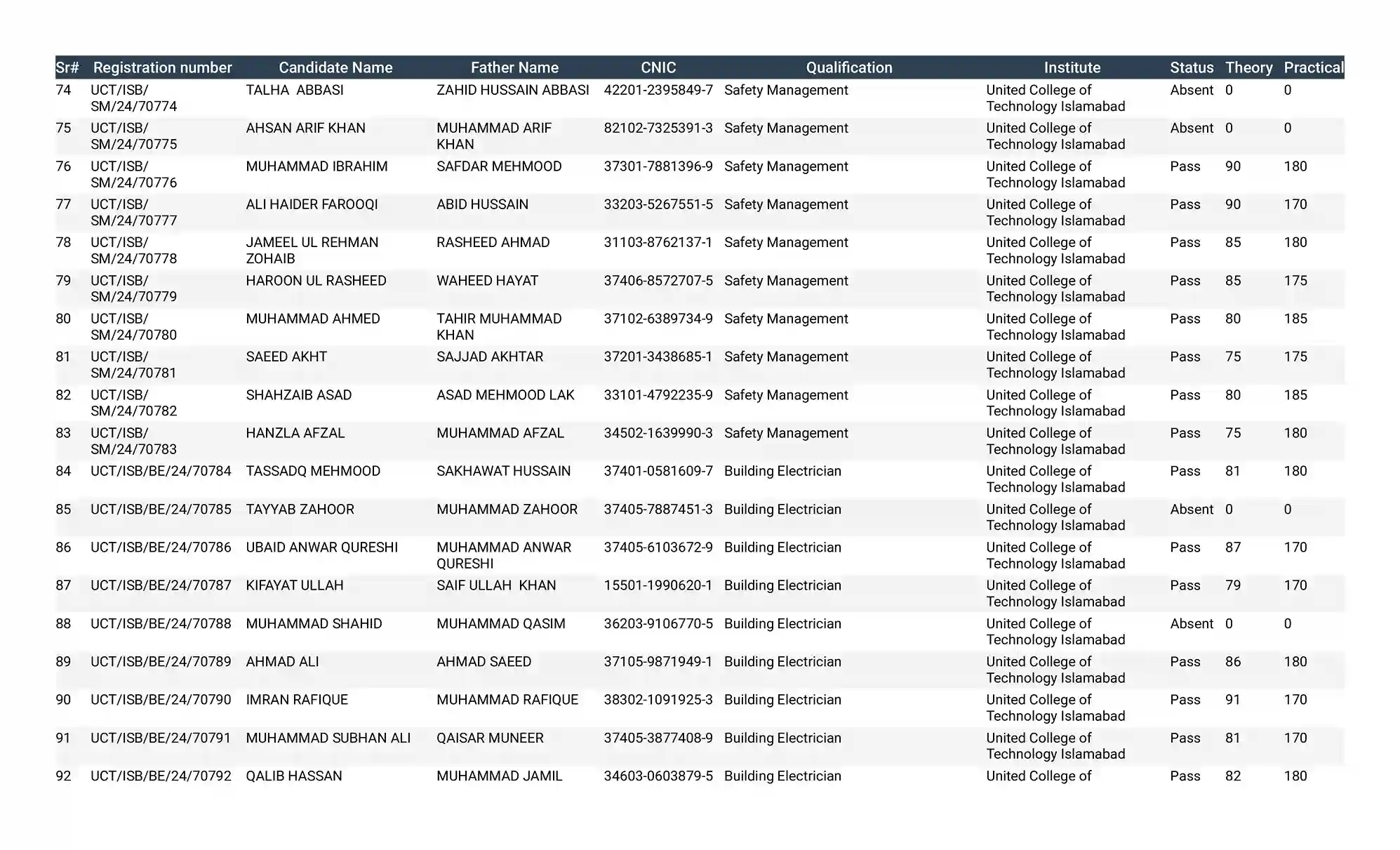 United College of Technology Result